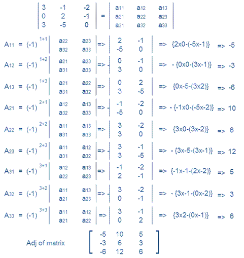 ncert solutions for class 12 Maths DETERMINANTS